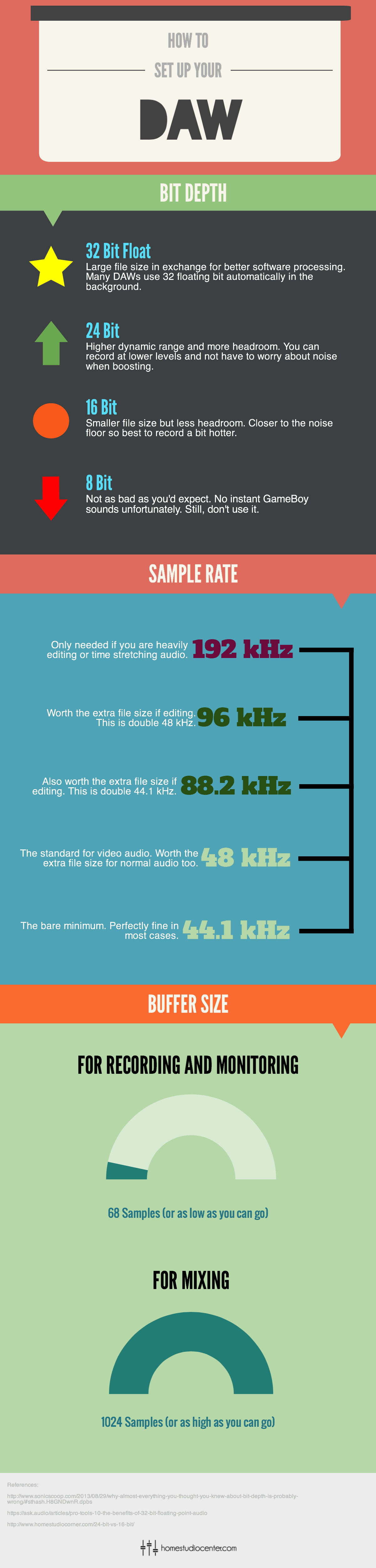 Daw Setup Sample Rate Buffer Size And Bit Depth