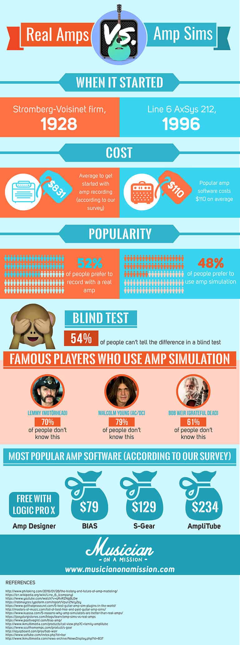 Vst Plugins Vs Real Amo