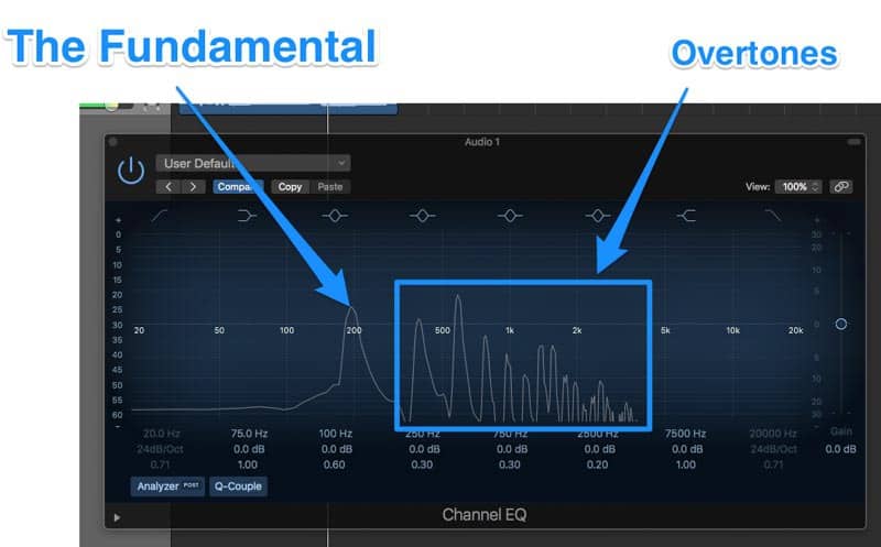 what does eq stand for