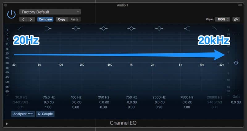 Eq Chart For Mixing