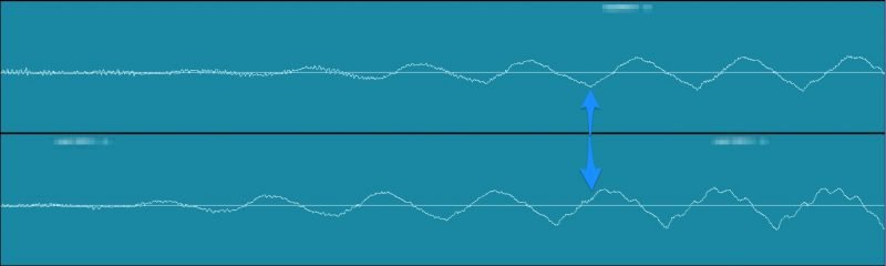 2 waveforms slightly out of phase with each other