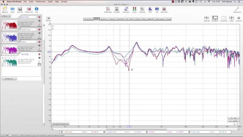 room eq wizard frequency measurments