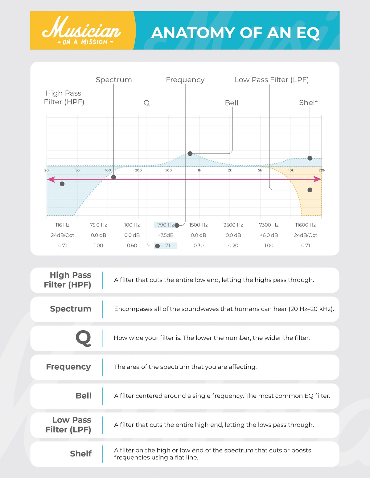 the anatomy of an eq