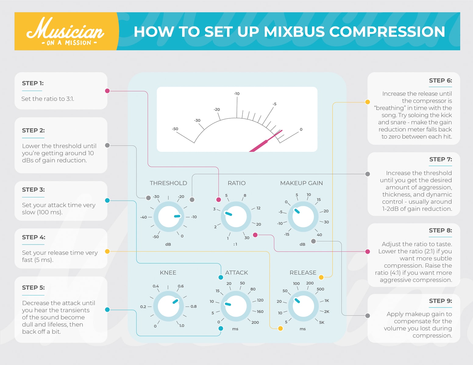 compression settings for mastering