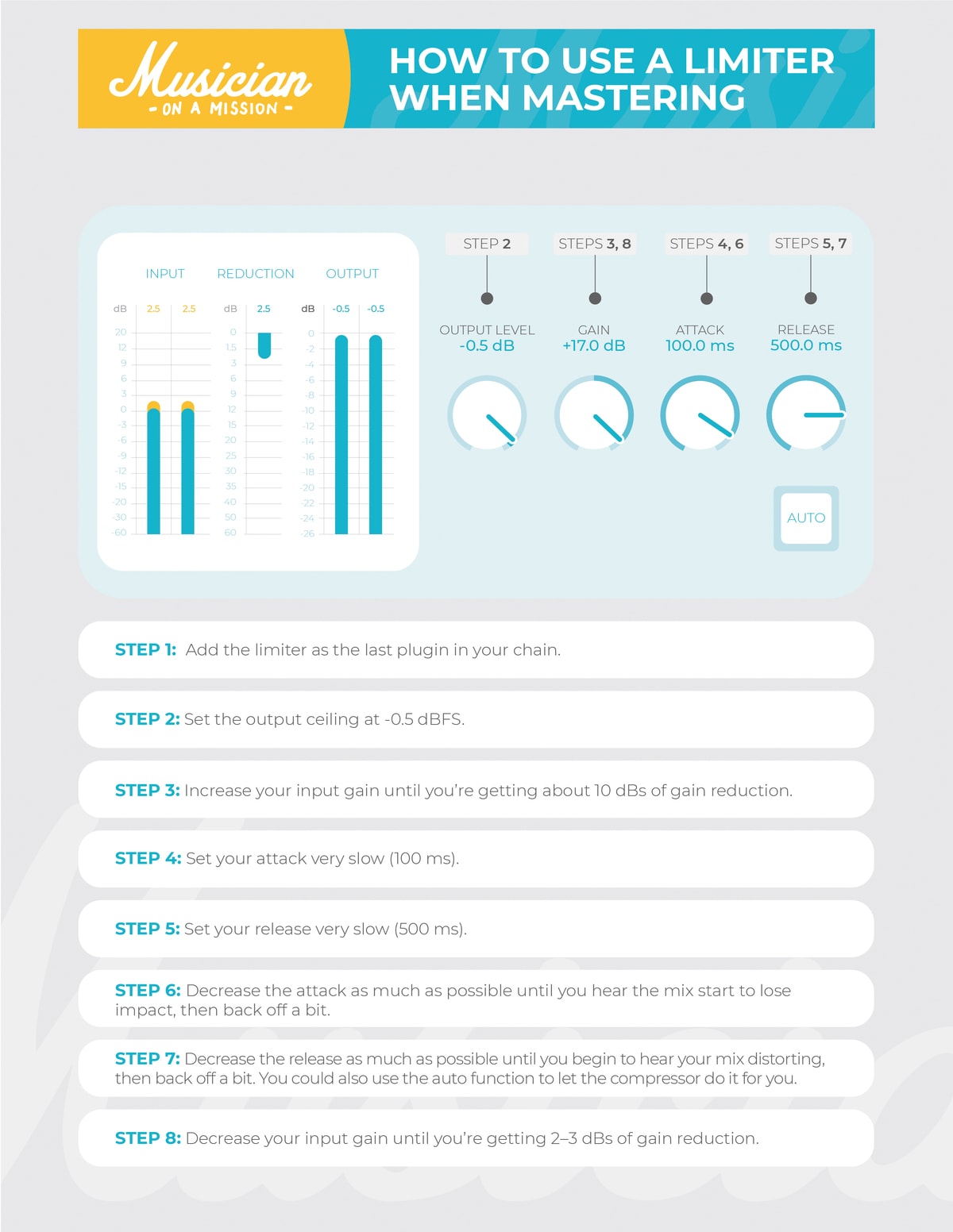 infograph explaining how to use a limiter when mastering