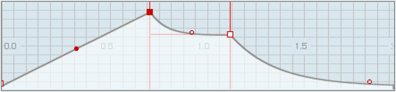 fm8 adsr curve