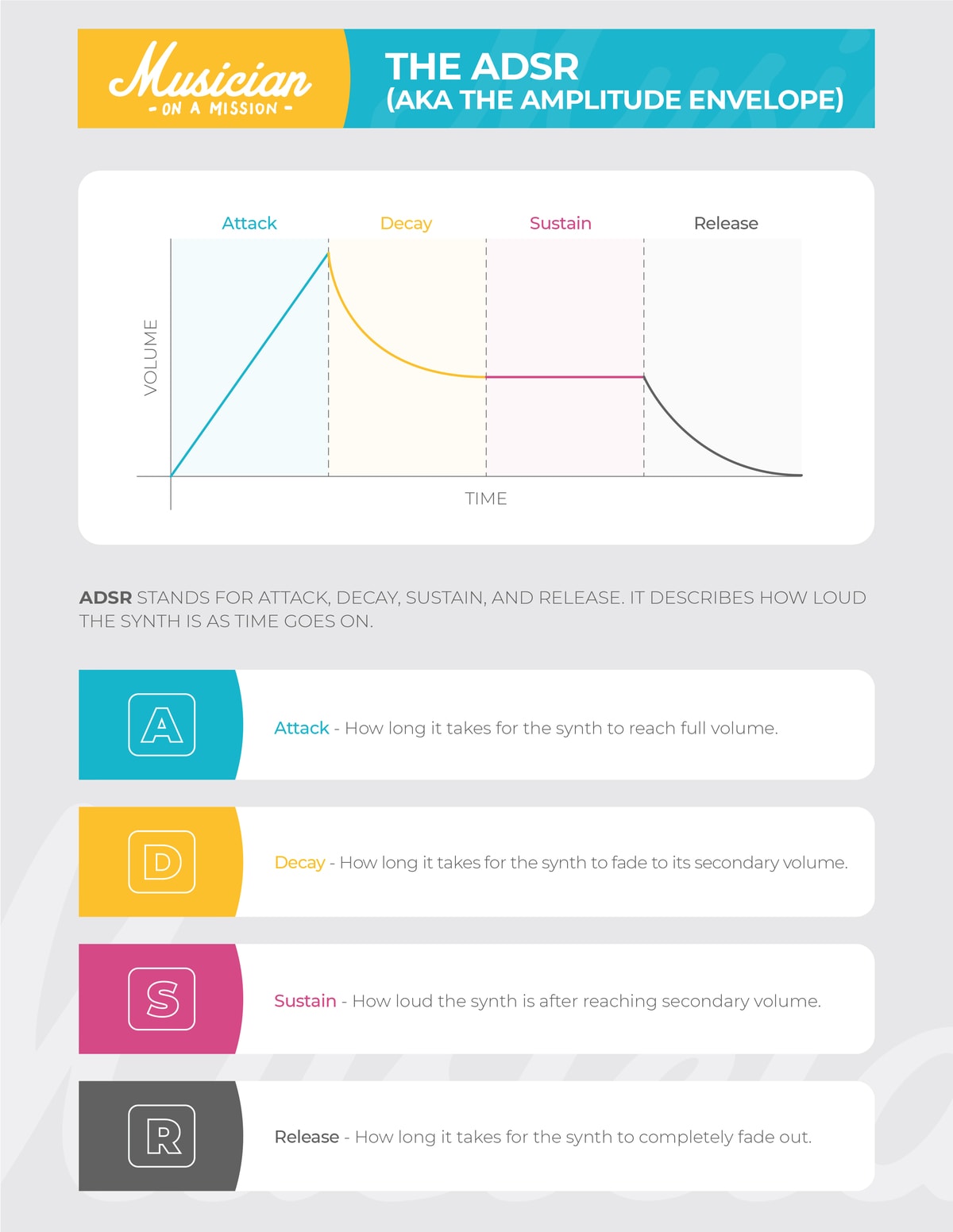 Wavetable Synthesis Level Up Your Music Production How To