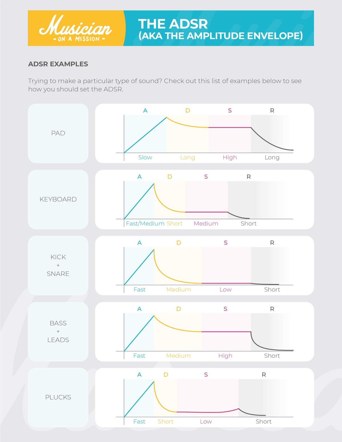 Wavetable Synthesis Level Up Your Music Production How To