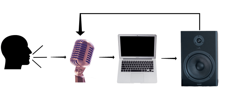 Audio Signal Flow: What It Is and How to Use It