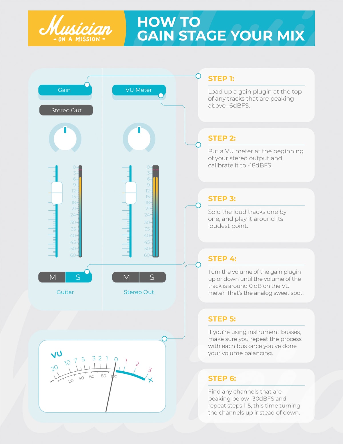 infograph 증가하는 방법에 단계의 혼합