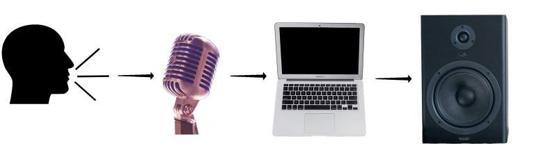 Audio Signal Flow: What It Is and How to Use It