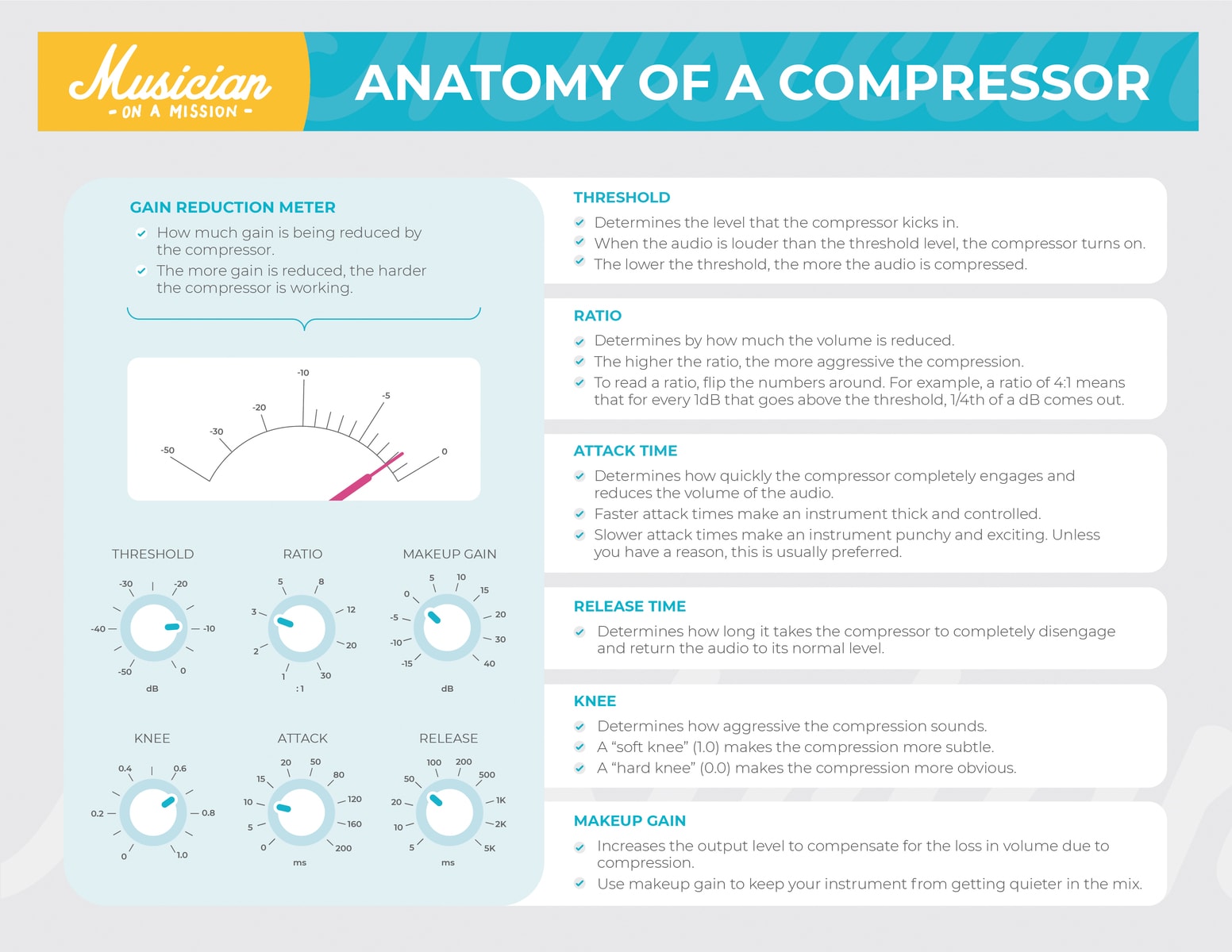 how to compress bass