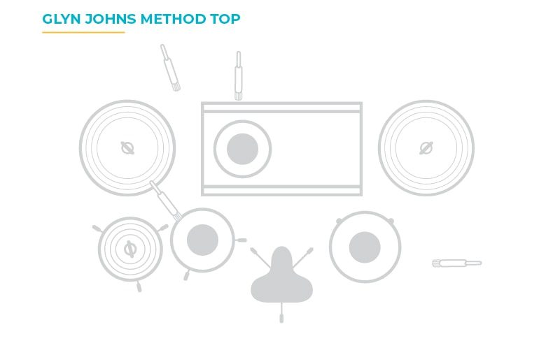overhead image of 4 mics set up in the glyn johns method