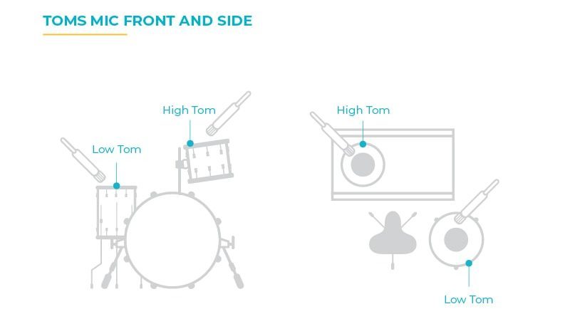 how to mic toms