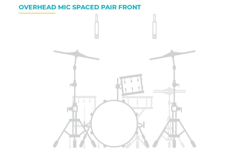 how to mic drum overheads