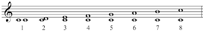 octave interval